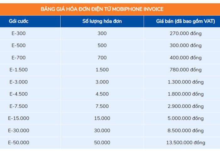 Dịch vụ hóa đơn điện tử Mobiphone Invoice